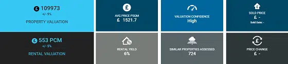 Property Deals Insight