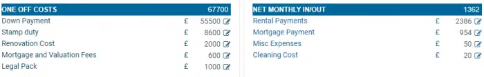 Property Deals Insight