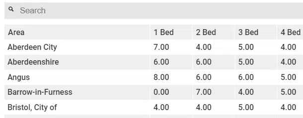 Property Deals Insight