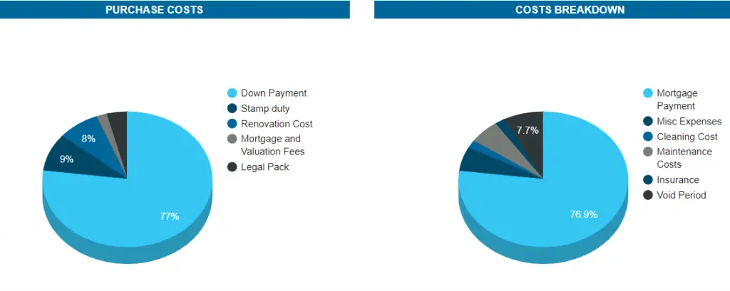 Property Deals Insight