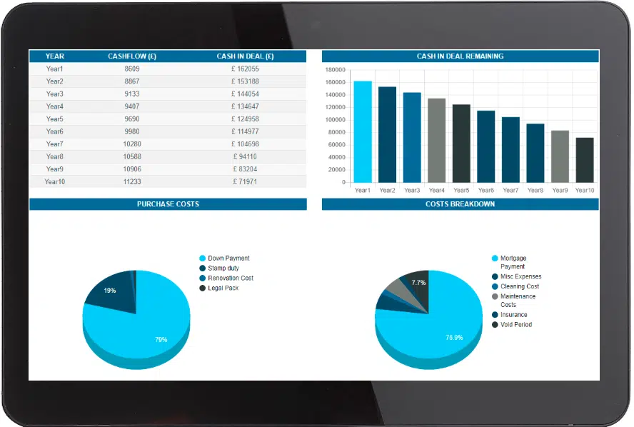 Property Deals Insight