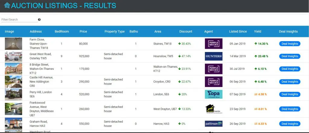 List of Auction Property Deals using Deal Finder