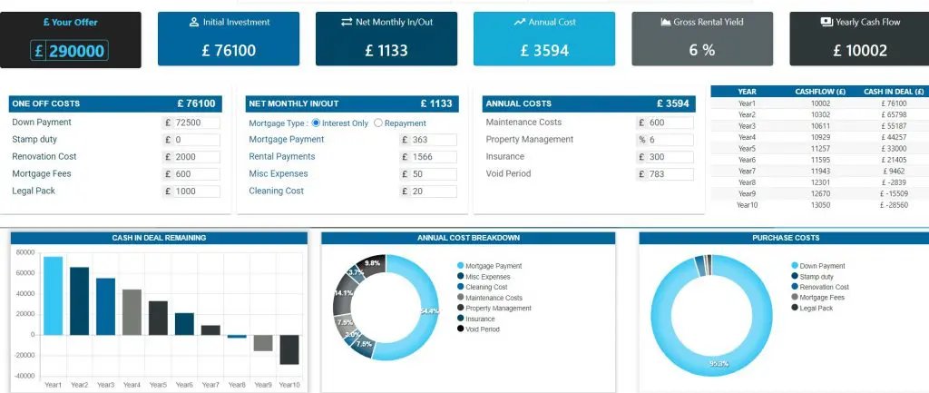 Deal Insights for an Auction Property from Deal Finder