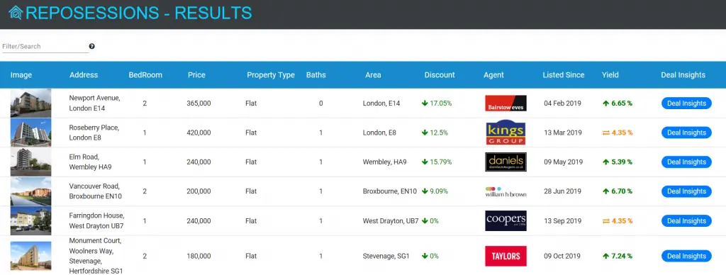 Find Repossessed Properties through out UK using Property Deals Insight