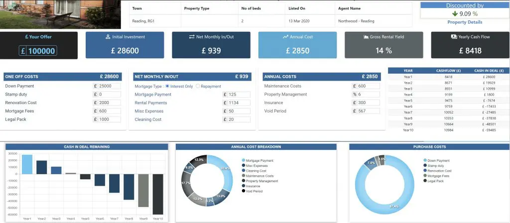 How to use Deal insights to analyse Short lease properties on Property deals insights