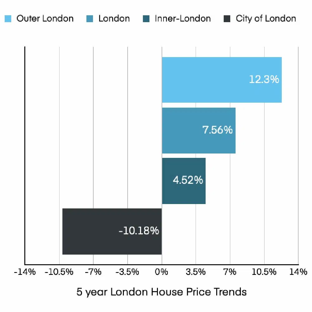 Property Deals Insight