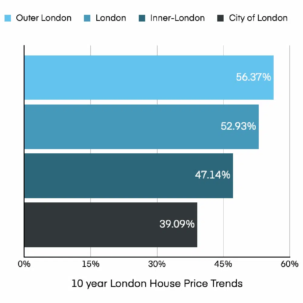 Property Deals Insight