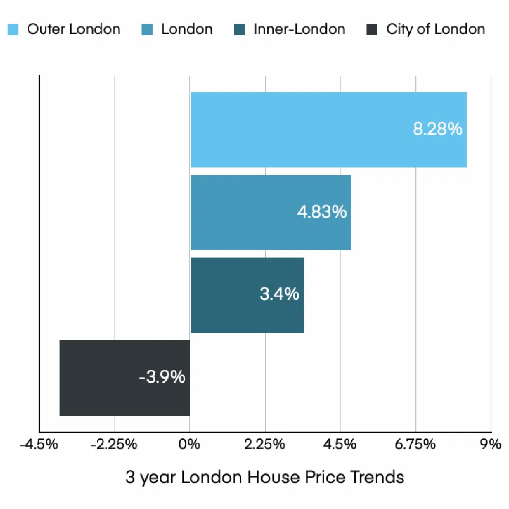 Property Deals Insight