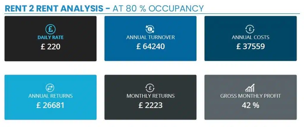 Rent-to-Rent Analysis - Property Deals Insight