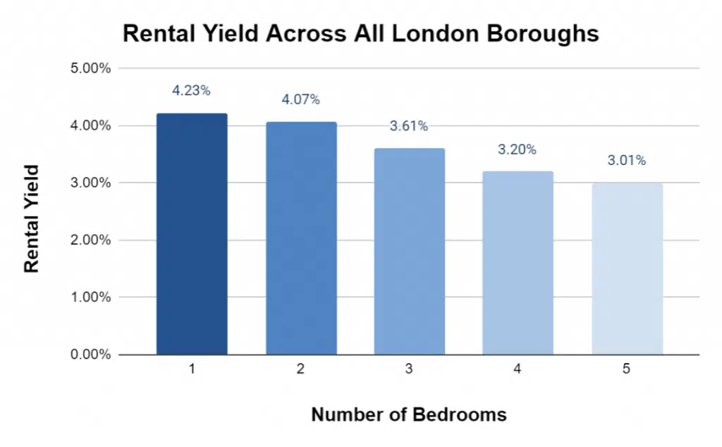 Property Deals Insight