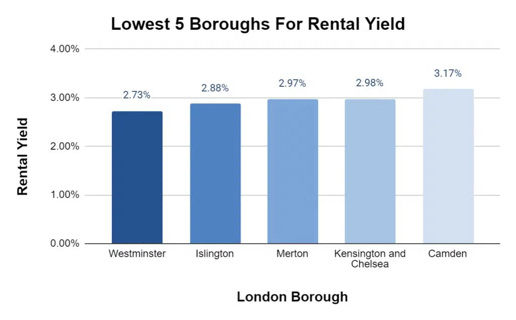 Property Deals Insight