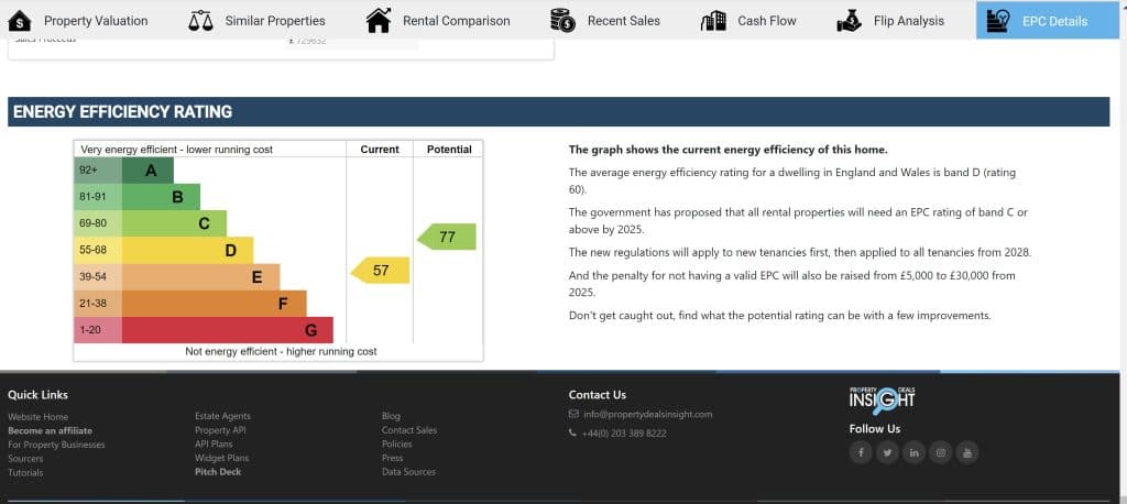 Get the Energy Performance Certificate - Energy Efficiency Rating on Property Deals Insight