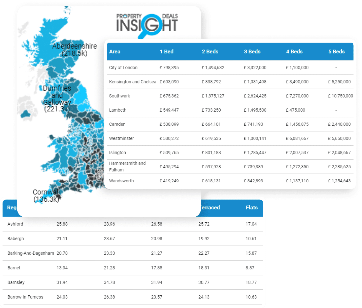 UK Property Heat Maps: Uncover Insights and Opportunities