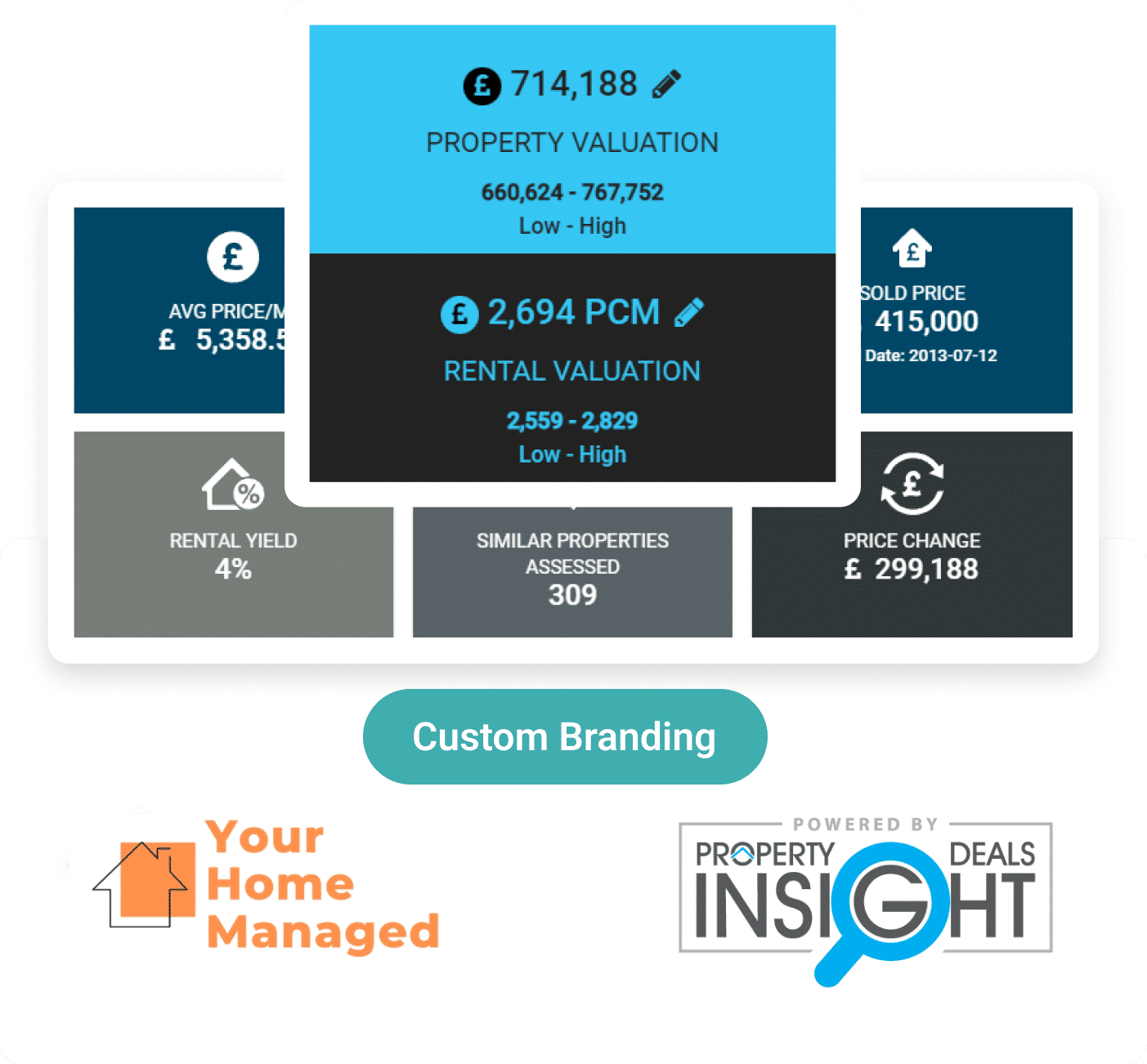 Branded Property Reports and Appraisals for your business powered by Property Deals Insight