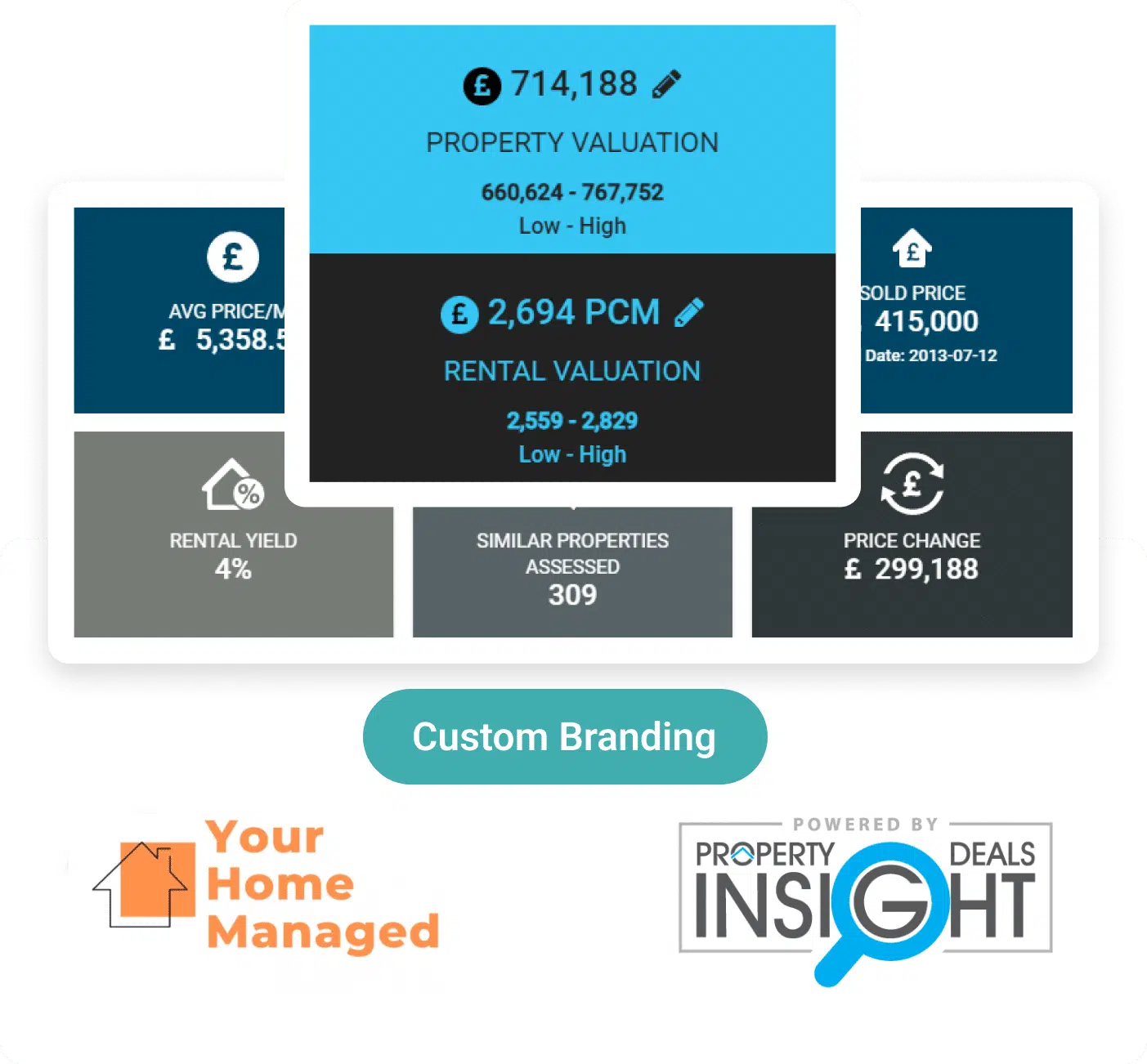 Branded Property Reports and Appraisals for your business powered by Property Deals Insight